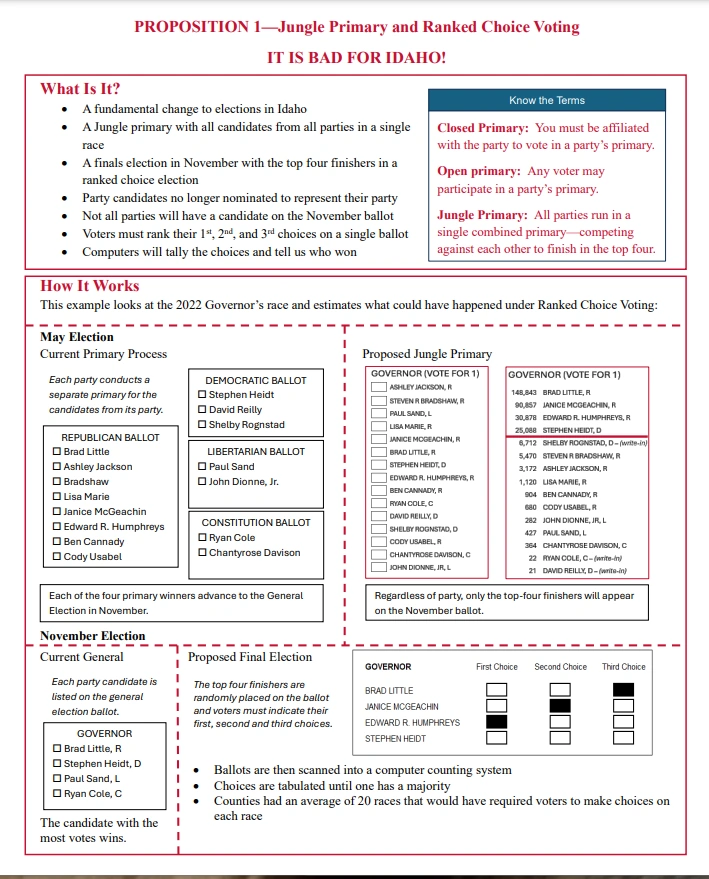 Page1 of Ranked Choice Voteing page