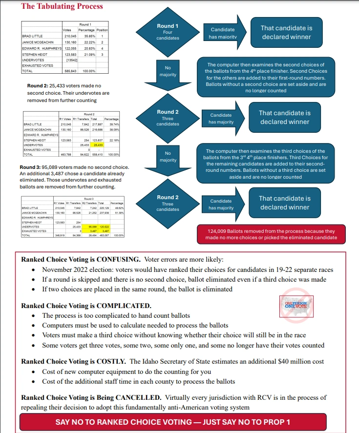 IPage1 of Ranked Choice Voteing page